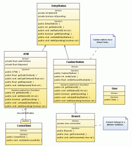 Completed Class Diagram (~ netbeans.org)