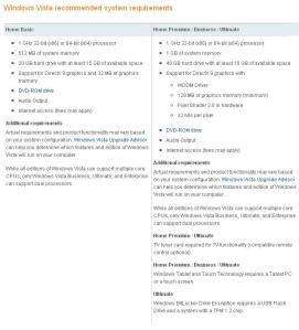 Windows Vista Recommended System (~ microsoft.com)