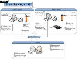 SmartParking Technical Design